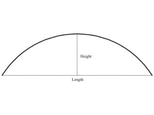 Curved porch railing measurements