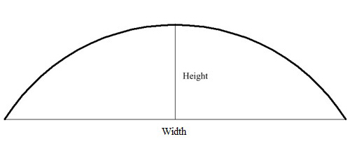 how to measure a curved porch railing