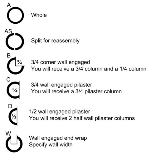 Split column options