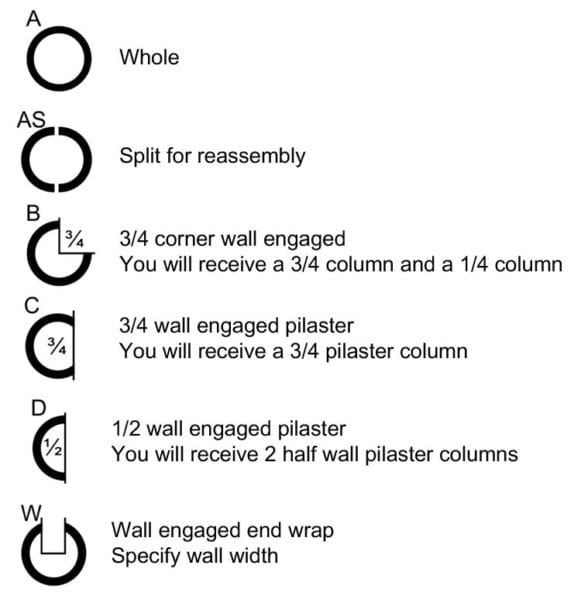 Column split option chart