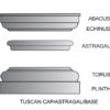 Tuscan square column cap and base
