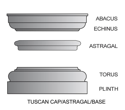 Tuscan square column cap and base